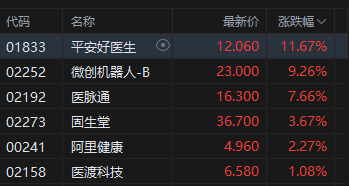 收评：港股恒指跌1.36% 科指跌2.72% 科网股普跌 理想汽车跌超12%