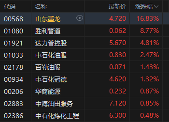 收评：港股恒指跌1.36% 科指跌2.72% 科网股普跌 理想汽车跌超12%