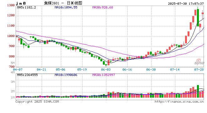 7月30日下午国内部分焦企召开市场分析会：焦炭第五轮提涨将于自7月31日零时起开启！