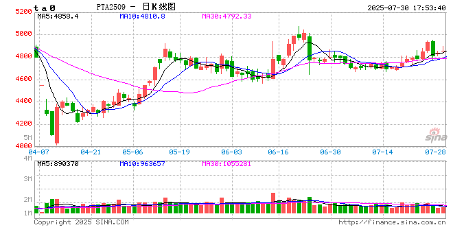 PX-PTA-MEG:反内卷驱动弱化,定价之锚回归基本面
