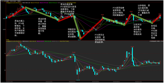PX-PTA-MEG:反内卷驱动弱化,定价之锚回归基本面