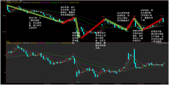 PX-PTA-MEG:反内卷驱动弱化,定价之锚回归基本面