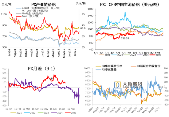 PX-PTA-MEG:反内卷驱动弱化,定价之锚回归基本面