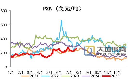 PX-PTA-MEG:反内卷驱动弱化,定价之锚回归基本面