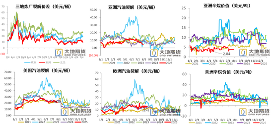 PX-PTA-MEG:反内卷驱动弱化,定价之锚回归基本面