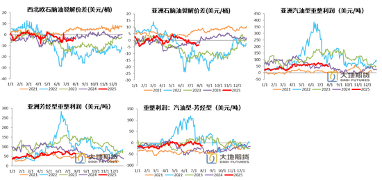 PX-PTA-MEG:反内卷驱动弱化,定价之锚回归基本面