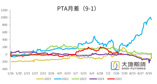 PX-PTA-MEG:反内卷驱动弱化,定价之锚回归基本面