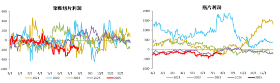 PX-PTA-MEG:反内卷驱动弱化,定价之锚回归基本面