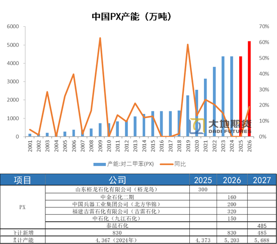 PX-PTA-MEG:反内卷驱动弱化,定价之锚回归基本面