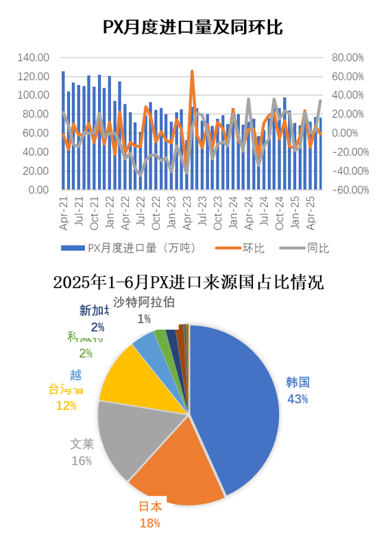 PX-PTA-MEG:反内卷驱动弱化,定价之锚回归基本面