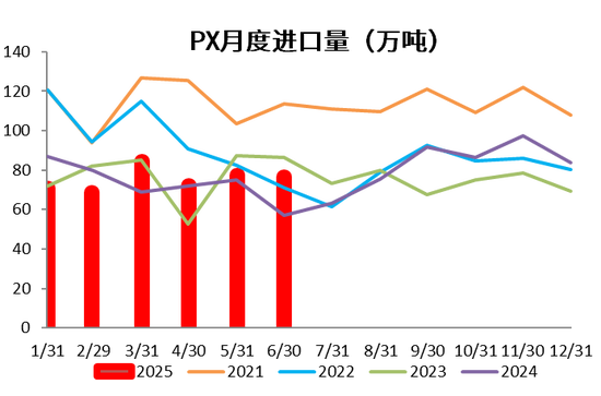 PX-PTA-MEG:反内卷驱动弱化,定价之锚回归基本面