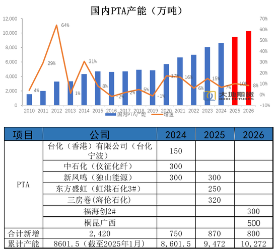 PX-PTA-MEG:反内卷驱动弱化,定价之锚回归基本面