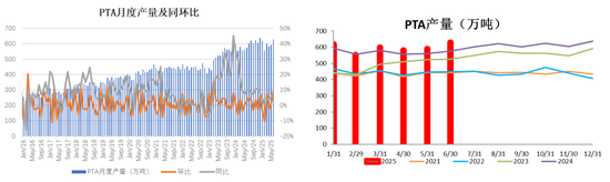 PX-PTA-MEG:反内卷驱动弱化,定价之锚回归基本面