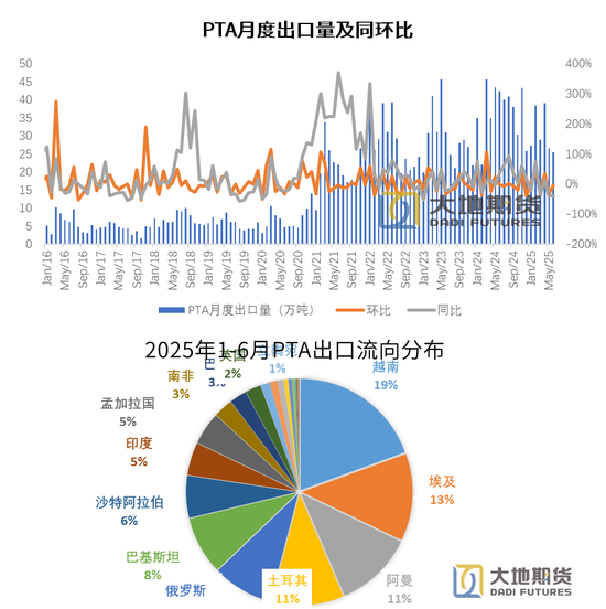PX-PTA-MEG:反内卷驱动弱化,定价之锚回归基本面