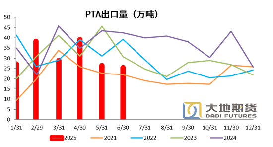 PX-PTA-MEG:反内卷驱动弱化,定价之锚回归基本面
