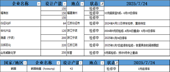 PX-PTA-MEG:反内卷驱动弱化,定价之锚回归基本面