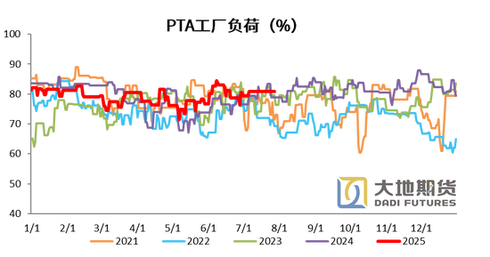 PX-PTA-MEG:反内卷驱动弱化,定价之锚回归基本面