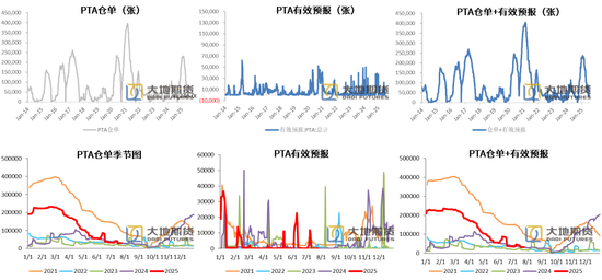 PX-PTA-MEG:反内卷驱动弱化,定价之锚回归基本面