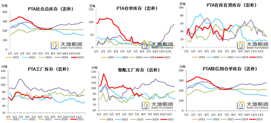 PX-PTA-MEG:反内卷驱动弱化,定价之锚回归基本面