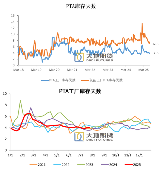 PX-PTA-MEG:反内卷驱动弱化,定价之锚回归基本面