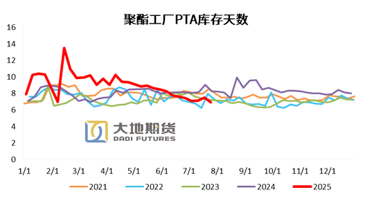 PX-PTA-MEG:反内卷驱动弱化,定价之锚回归基本面