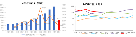 PX-PTA-MEG:反内卷驱动弱化,定价之锚回归基本面