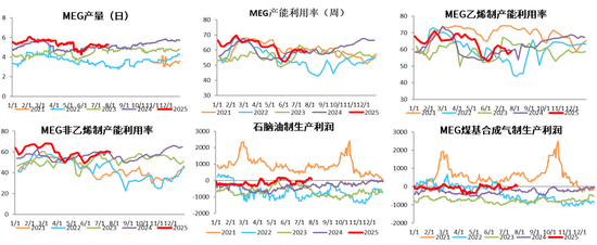 PX-PTA-MEG:反内卷驱动弱化,定价之锚回归基本面