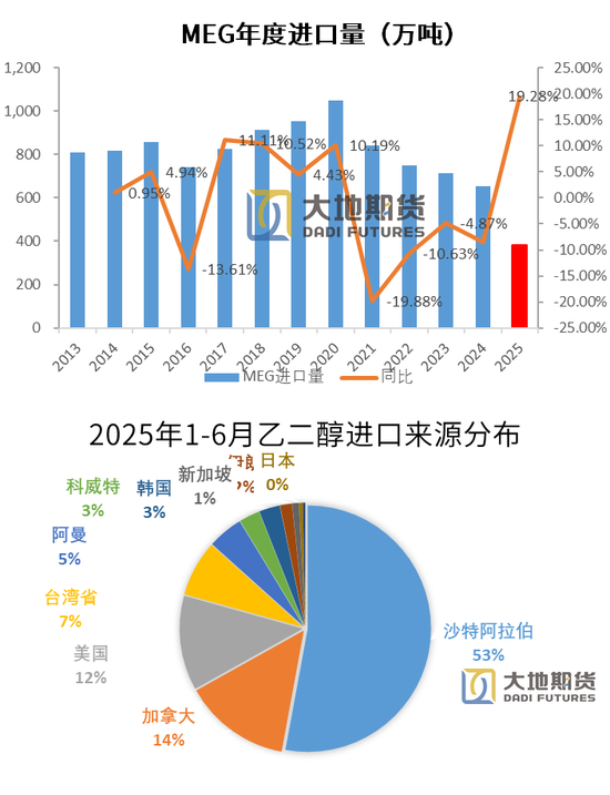 PX-PTA-MEG:反内卷驱动弱化,定价之锚回归基本面