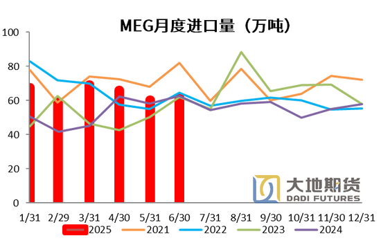 PX-PTA-MEG:反内卷驱动弱化,定价之锚回归基本面