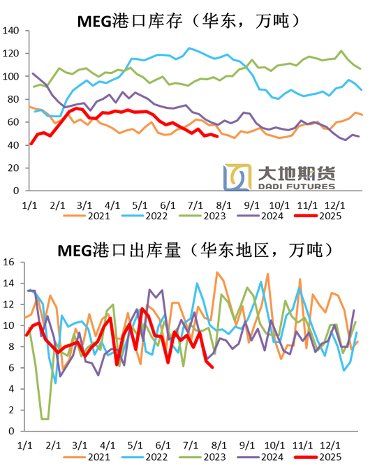 PX-PTA-MEG:反内卷驱动弱化,定价之锚回归基本面