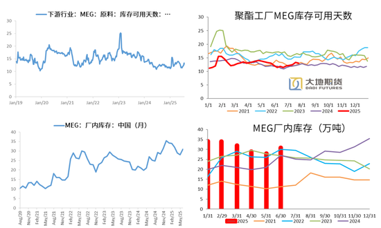 PX-PTA-MEG:反内卷驱动弱化,定价之锚回归基本面