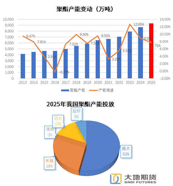 PX-PTA-MEG:反内卷驱动弱化,定价之锚回归基本面