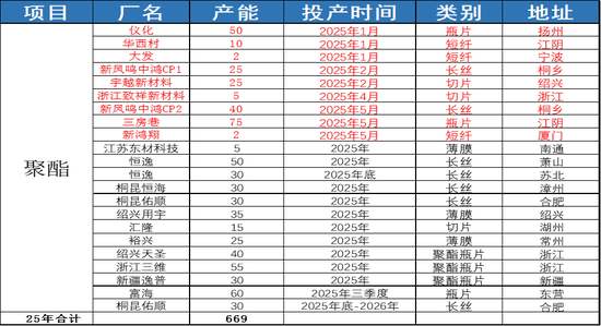 PX-PTA-MEG:反内卷驱动弱化,定价之锚回归基本面