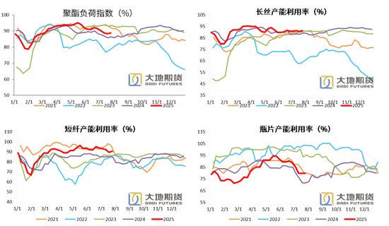 PX-PTA-MEG:反内卷驱动弱化,定价之锚回归基本面