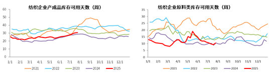 PX-PTA-MEG:反内卷驱动弱化,定价之锚回归基本面