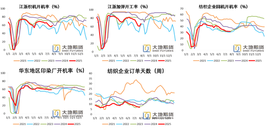PX-PTA-MEG:反内卷驱动弱化,定价之锚回归基本面