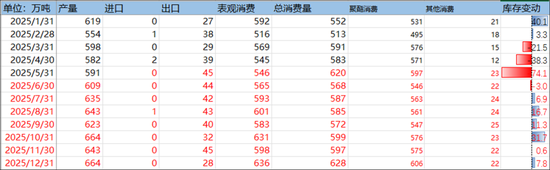 PX-PTA-MEG:反内卷驱动弱化,定价之锚回归基本面