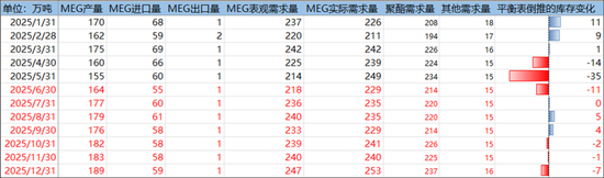 PX-PTA-MEG:反内卷驱动弱化,定价之锚回归基本面