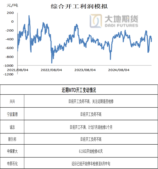 甲醇:政策驱动弱化 回归基本面
