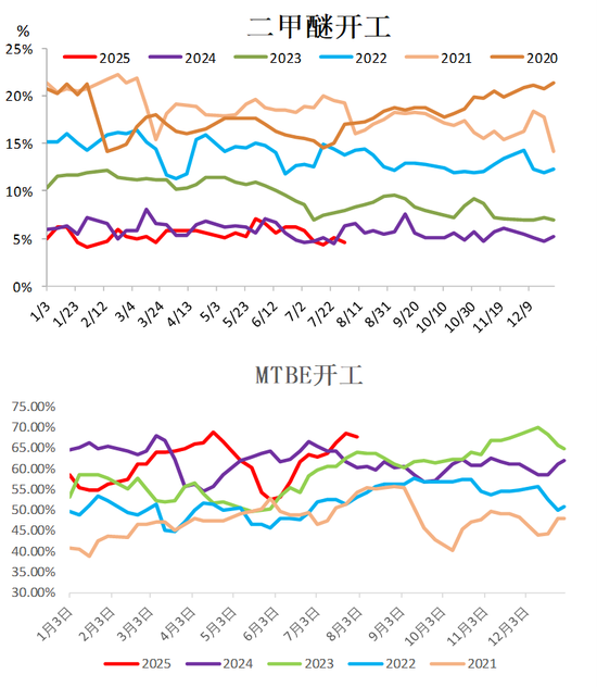 甲醇:政策驱动弱化 回归基本面