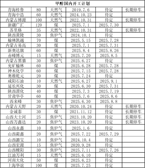 甲醇:政策驱动弱化 回归基本面