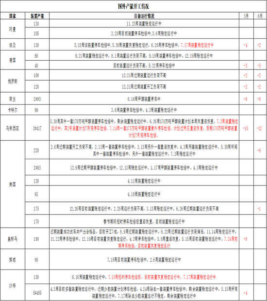 甲醇:政策驱动弱化 回归基本面