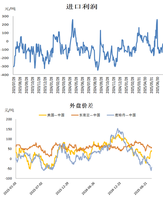 甲醇:政策驱动弱化 回归基本面