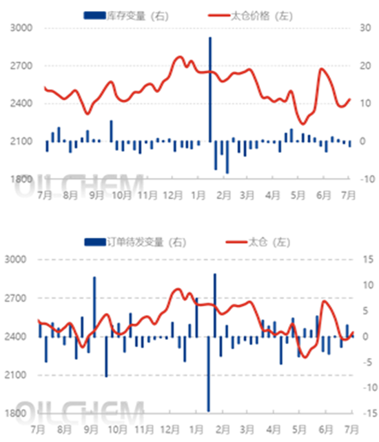 甲醇:政策驱动弱化 回归基本面
