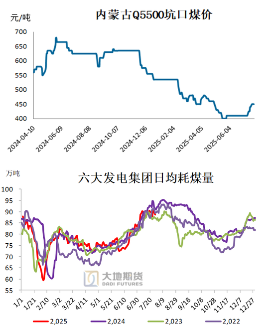 甲醇:政策驱动弱化 回归基本面