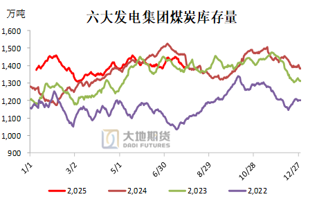 甲醇:政策驱动弱化 回归基本面