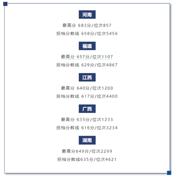 王树国PK陈十一,谁更能带火“新大学”?