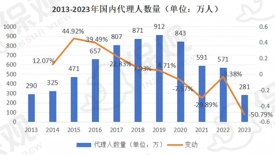 惠誉下调中国寿险行业前景：产品转型、佣金收紧、盈利波动...结构性压力下如何破局？