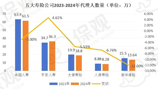 惠誉下调中国寿险行业前景：产品转型、佣金收紧、盈利波动...结构性压力下如何破局？