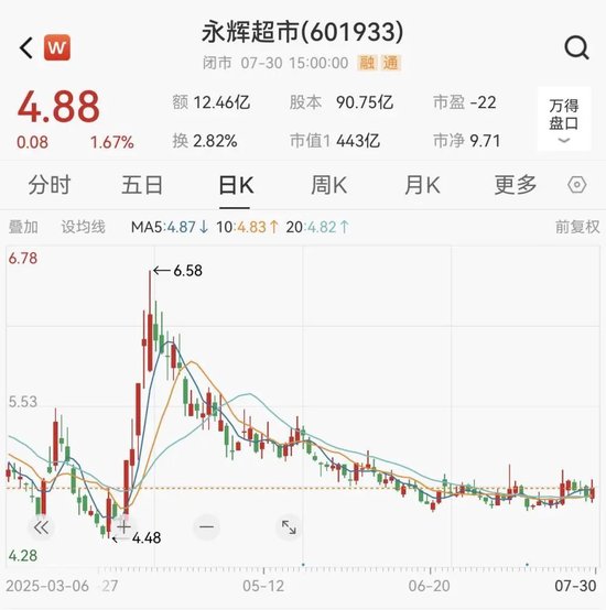 永辉超市“要钱”，不超过39.92亿